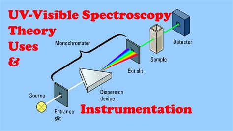 what does uv vis analyze|how uv vis works.